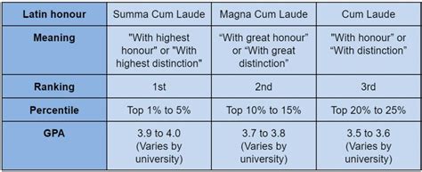 magna cum laude bedeutung